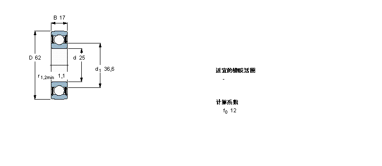 SKF Y-軸承, 帶標準內圈的1726305-2RS1樣本圖片