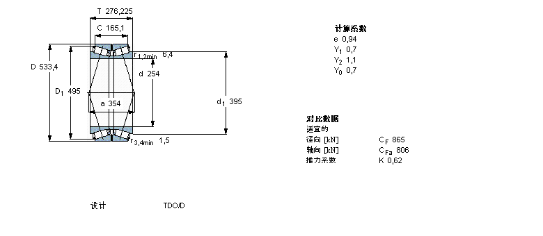 SKF 圓錐滾子軸承, 雙列，TDO結構, TDO/D TDO.1/D331781樣本圖片