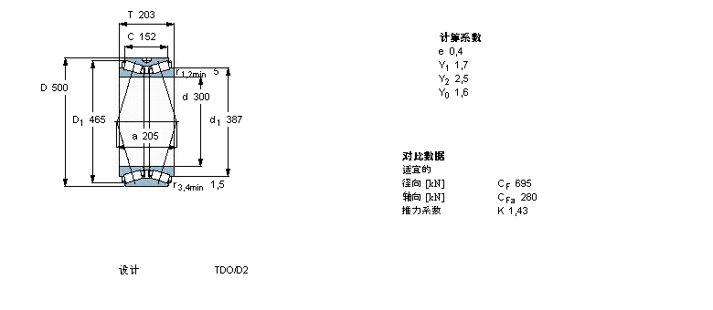 SKF 圓錐滾子軸承, 雙列，TDO結(jié)構(gòu), TDO/D2BT2B328383/HA1樣本圖片