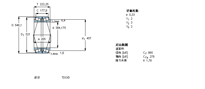 SKF 圓錐滾子軸承, 雙列，TDO結(jié)構(gòu), TDO/D TDO.1/D331197A樣本圖片