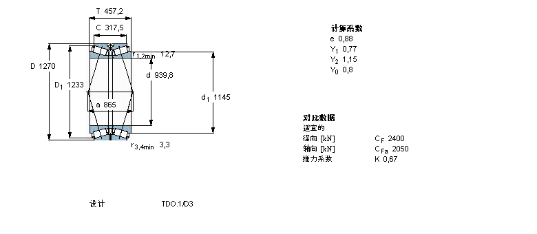 SKF 圓錐滾子軸承, 雙列，TDO結構, TDO/C /DC /XDC TDO.1/D3 /D3CBT2B328304/HA4樣本圖片