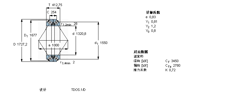 SKF 圓錐滾子軸承, 雙列，TDO結構, TDOS.1 TDOS.1/D /D3BT2B332495/HA5樣本圖片