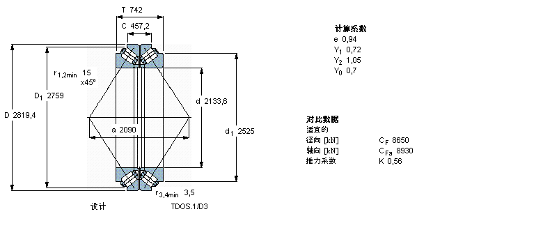 SKF 圓錐滾子軸承, 雙列，TDO結(jié)構(gòu), TDOS.1/D31BT2B332497/HA4樣本圖片