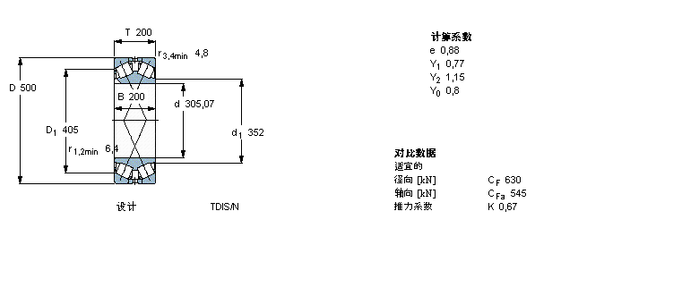 SKF 圓錐滾子軸承, 雙列，TDI結(jié)構(gòu), TDI/Y21 TDIS/N /N1 /N1Y332169A樣本圖片