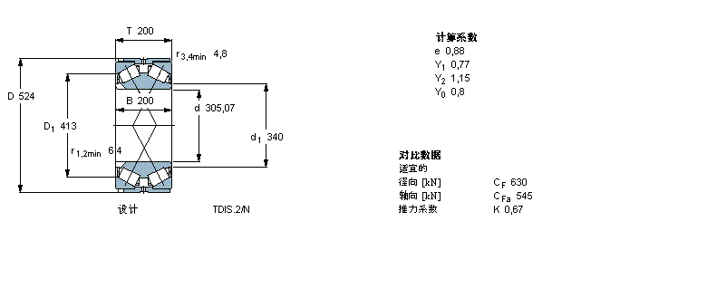 SKF 圓錐滾子軸承, 雙列，TDI結構, TDIS.2/N /N1BT2B334110/HA3樣本圖片