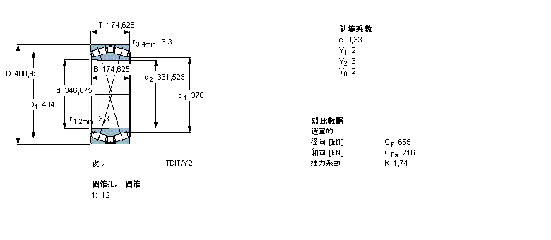SKF 圓錐滾子軸承, 雙列，TDI結(jié)構(gòu), TDIT/Y2, 圓錐型內(nèi)孔BT2B328410C/HA1樣本圖片