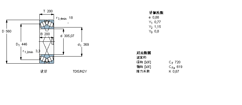SKF 圓錐滾子軸承, 雙列，TDI結構, TDIS/N2 /N2Y331617樣本圖片