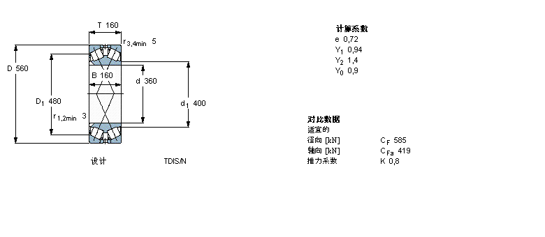 SKF 圓錐滾子軸承, 雙列，TDI結構, TDI/Y21 TDIS/N /N1 /N1YBT2-8000/HA3樣本圖片
