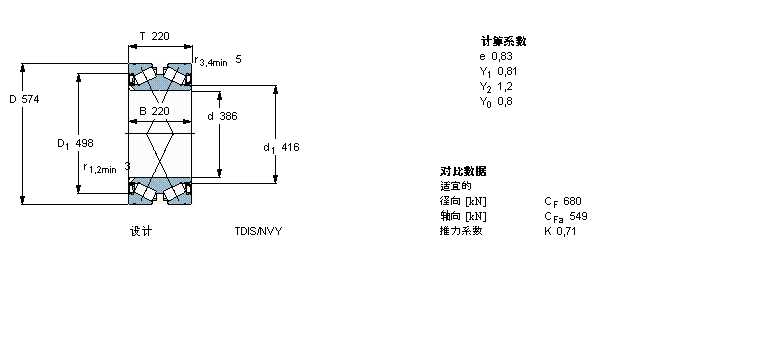 SKF 圓錐滾子軸承, 雙列，TDI結構, TDIS/NVY /N1VY, 兩面密封件BT2-8010/HA3VA901樣本圖片