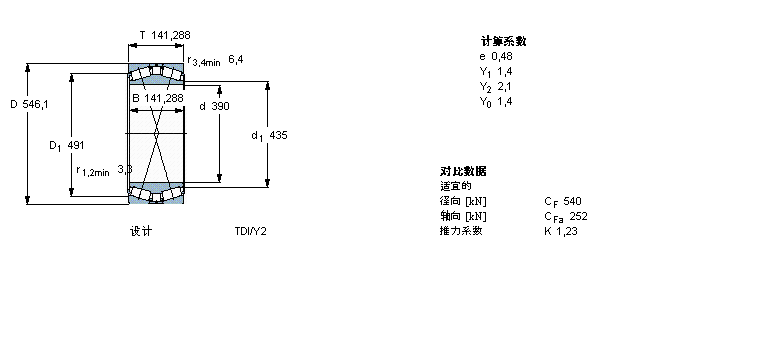 SKF 圓錐滾子軸承, 雙列，TDI結(jié)構(gòu), TDI/Y2 /WIY2 /WIY22 TDI.1/WIY2BT2B328705/HA1樣本圖片