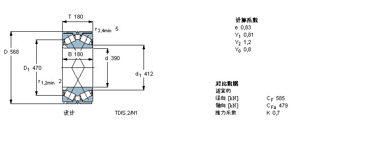 SKF 圓錐滾子軸承, 雙列，TDI結構, TDIS.2/N /N1BT2B334045/HA3樣本圖片