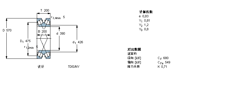 SKF 圓錐滾子軸承, 雙列，TDI結(jié)構(gòu), TDIS/NY TDIS.1/NYBT2B328896/HA3樣本圖片