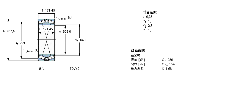 SKF 圓錐滾子軸承, 雙列，TDI結(jié)構(gòu), TDI/Y2 /WIY2 /WIY22 TDI.1/WIY2BT2B331858/HA1樣本圖片
