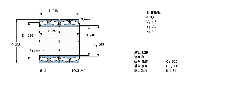 SKF 圓錐滾子軸承, 四列，TQO結(jié)構(gòu), TQON/WBT4-0020/HA1樣本圖片