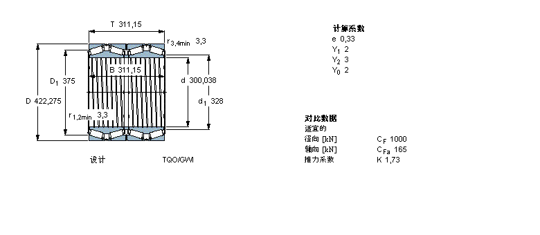 SKF 圓錐滾子軸承, 四列，TQO結構, TQO/GWI/GW, 軸承孔中的螺旋槽331287樣本圖片