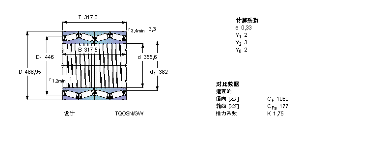SKF 圓錐滾子軸承, 四列，TQO結構, TQOSN/GW, 軸承孔中的螺旋槽BT4B328912E3/C675樣本圖片