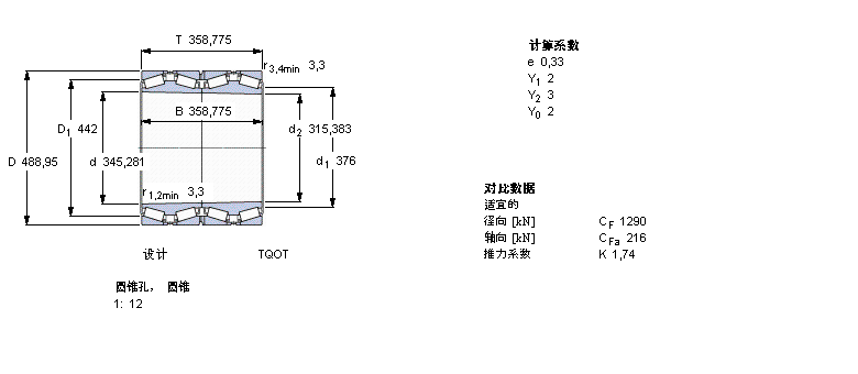 SKF 圓錐滾子軸承, 四列，TQO結構, TQOT, 圓錐型內孔BT4B334074/HA1樣本圖片