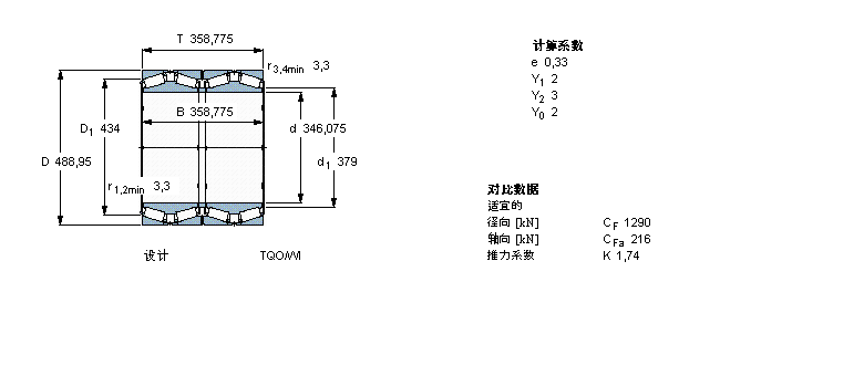 SKF 圓錐滾子軸承, 四列，TQO結構, TQO/WI /WIY/W331228樣本圖片