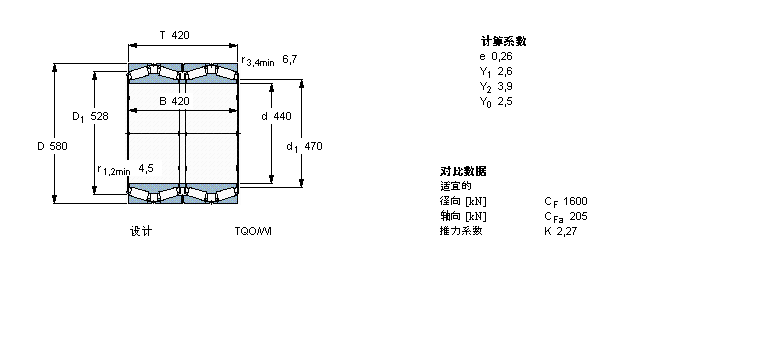 SKF 圓錐滾子軸承, 四列，TQO結構, TQO/WI /WIY/WBT4B328829/HA1樣本圖片