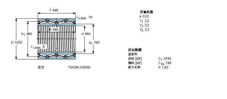 SKF 圓錐滾子軸承, 四列，TQO結構, TQOSN.1/GWSI, 軸承孔中的螺旋槽BT4-8060G/HA4C300VA901樣本圖片