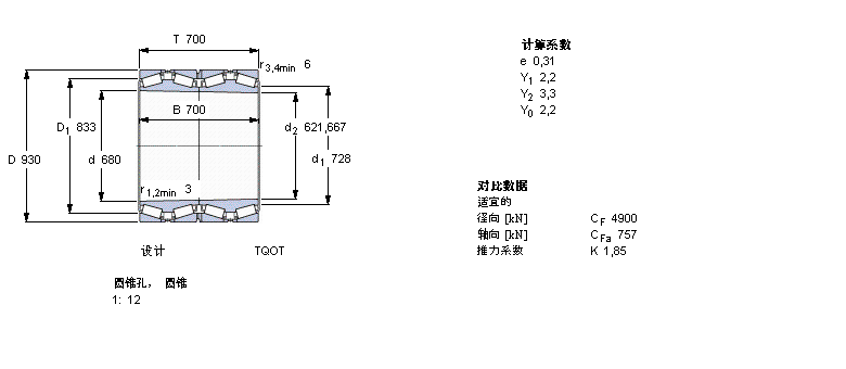 SKF 圓錐滾子軸承, 四列，TQO結構, TQOT, 圓錐型內孔BT4B328349/HA1樣本圖片