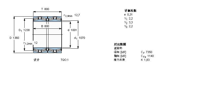 SKF 圓錐滾子軸承, 四列，TQO結構, TQ0.1 TQ0.1/WIBT4B334031/HA4樣本圖片