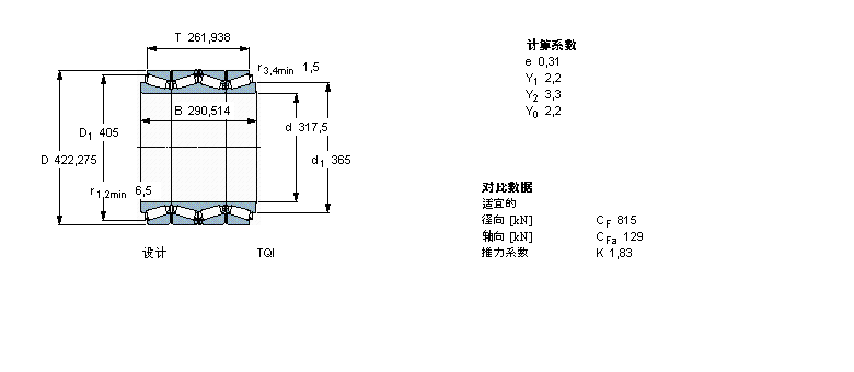 SKF 圓錐滾子軸承, 四列，TQI結(jié)構(gòu), TQIBT4B332642/HA1樣本圖片