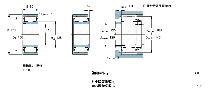 SKF CARB圓環滾子軸承, 圓柱和圓錐孔, 圓錐型內孔, 與保持架C4022K30MB樣本圖片
