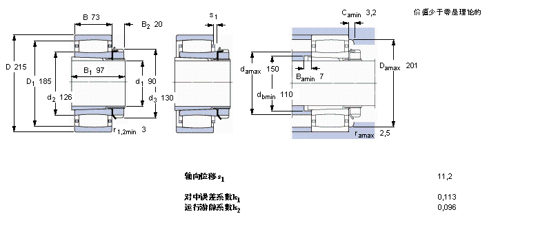 SKF CARB圓環滾子軸承, 帶緊定套的, 與保持架C2320K+H2320樣本圖片