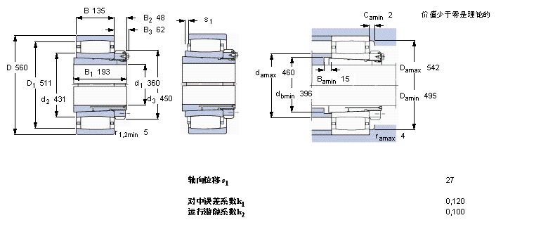 SKF CARB圓環滾子軸承, 帶緊定套的, 與保持架C3076KM+OH3076H樣本圖片