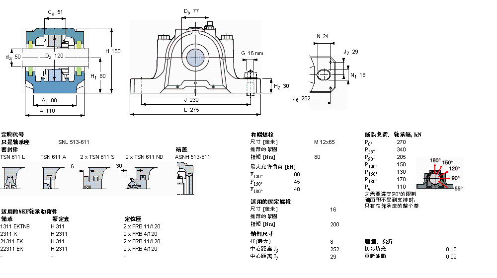 SKF 剖分立式軸承座, SNL，用于緊定套上的軸承，帶標準密封，標準密封, 為公尺軸軸承座SNL513-611樣本圖片