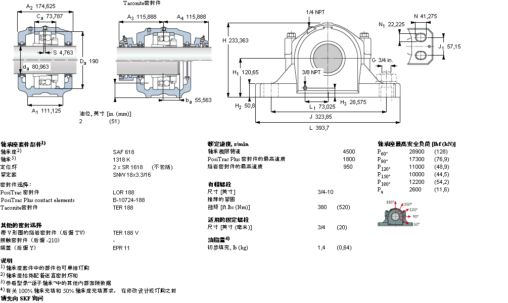 SKF 剖分立式軸承座, SAF 系列 - 裝在緊定套上的自調心球軸承SAF1618樣本圖片