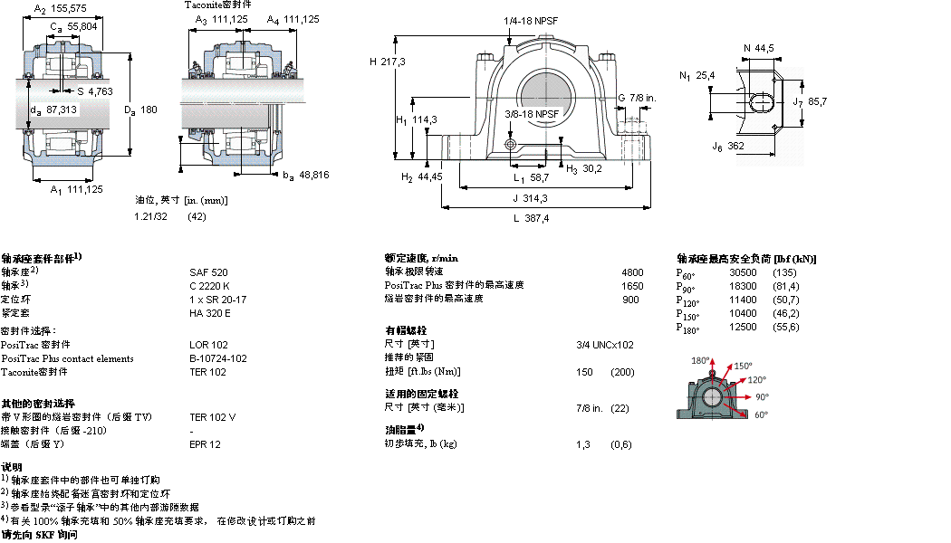 SKF 剖分立式軸承座, SAF 系列 - 裝在緊定套上的 CARB 軸承SAFC2520樣本圖片