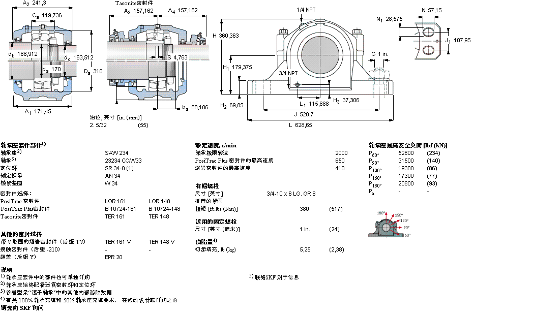 SKF 剖分立式軸承座, SAW，用于圓柱孔軸承SAW23234樣本圖片