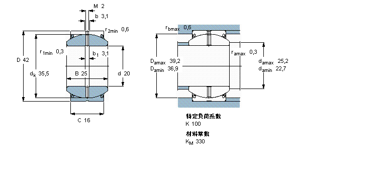 SKF 需要維護的徑向球面滑動軸承, 鋼對鋼, 兩面密封件GEH20ES-2RS樣本圖片