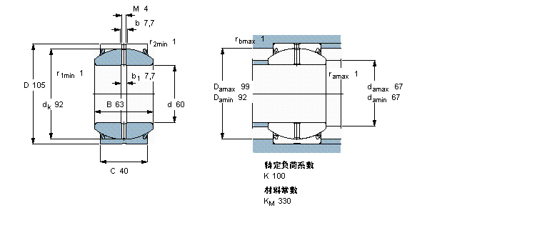 SKF 需要維護的徑向球面滑動軸承, 鋼對鋼, 兩面密封件GEH60ES-2LS樣本圖片