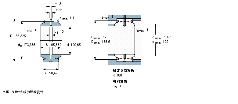 SKF 需要維護的徑向球面滑動軸承, 鋼對鋼, 兩面密封件, 英制軸承GEZ412ES-2RS樣本圖片