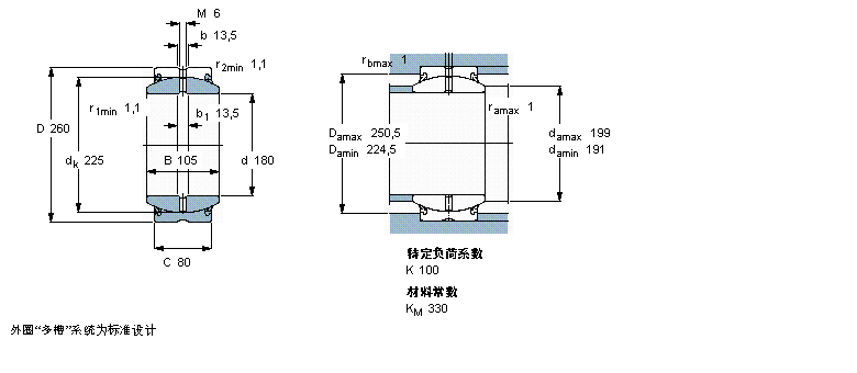SKF 需要維護的徑向球面滑動軸承, 鋼對鋼, 兩面密封件GE180ES-2LS樣本圖片
