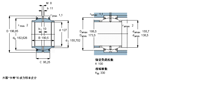 SKF 需要維護的徑向球面滑動軸承, 鋼對鋼，延長內圈, 兩面密封件, 英制軸承GEZM500ES-2RS樣本圖片