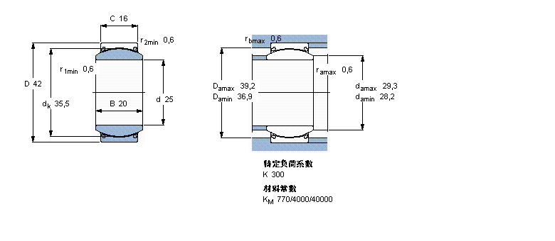 SKF 免維護徑向球面滑動軸承, 鋼/PTFE織物 , 兩面密封件GE25TXE-2LS樣本圖片