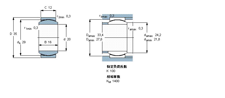 SKF 免維護徑向球面滑動軸承, 鋼/燒結銅復合材料GE20C樣本圖片