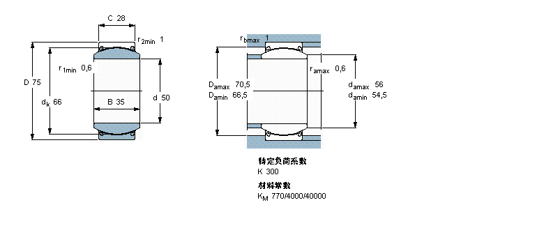 SKF 免維護徑向球面滑動軸承, 鋼/PTFE織物 , 兩面密封件GE50TXE-2LS樣本圖片