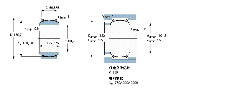 SKF 免維護(hù)徑向球面滑動軸承, 鋼/PTFE織物 , 兩面密封件, 英制尺寸GEZ308TXE-2LS樣本圖片