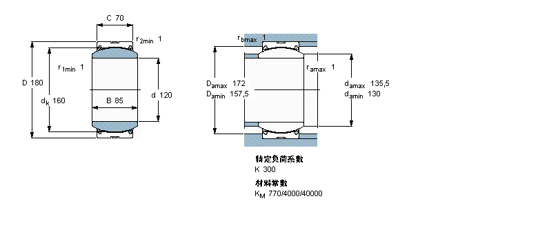 SKF 免維護徑向球面滑動軸承, 鋼/PTFE織物 , 兩面密封件,不銹鋼GE120TXG3A-2LS樣本圖片