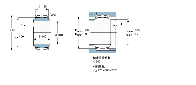 SKF 免維護徑向球面滑動軸承, 鋼/PTFE織物 , 兩面密封件GEC340TXA-2RS樣本圖片