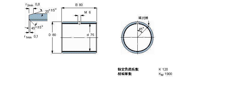 SKF 復合干滑動軸套, 帶公制尺寸PCM758080M樣本圖片