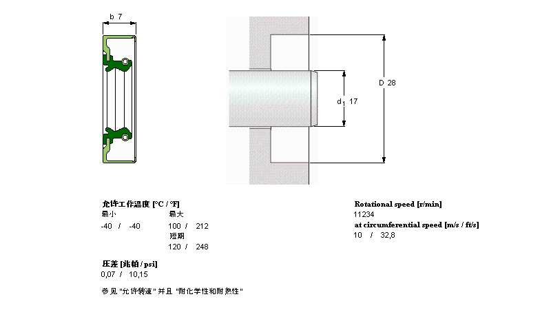 SKF 徑向軸密封件, 帶防塵唇環的金屬外徑CR17x28x7CRSA1R樣本圖片
