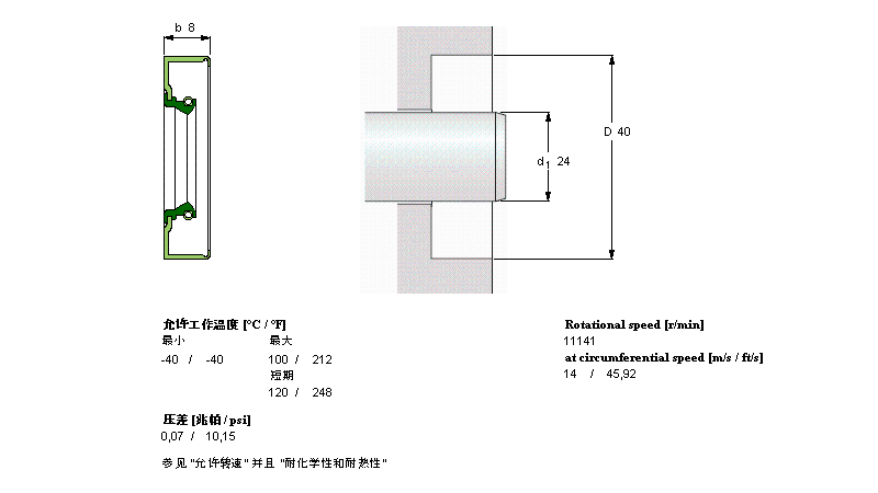 SKF 徑向軸密封件, 金屬外徑CR9515樣本圖片