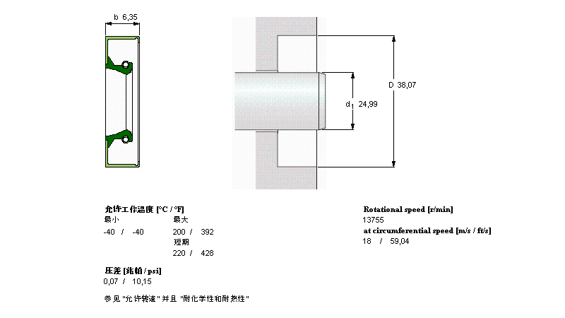 SKF 徑向軸密封件, 金屬外徑CR9686樣本圖片