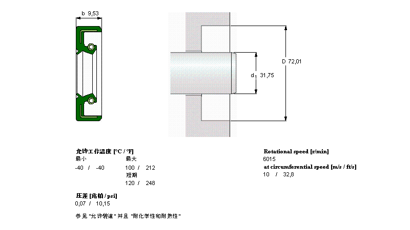 SKF 徑向軸密封件, 帶防塵唇環的彈性體外徑CR12668樣本圖片